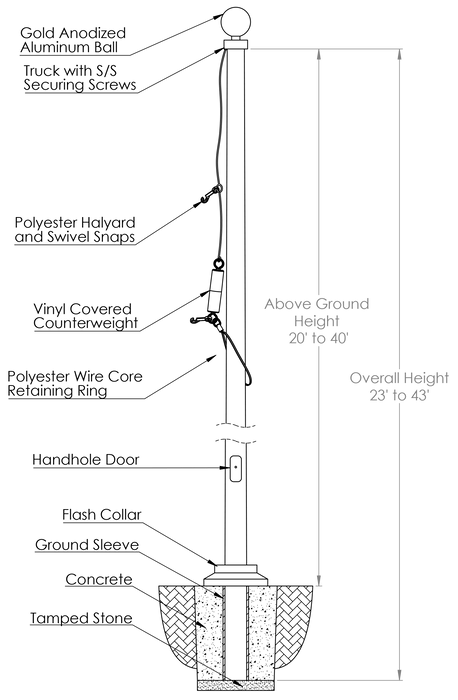 Zeus Aeolus Internal Cam Cleat Flagpoles *Hand Made in the USA!*